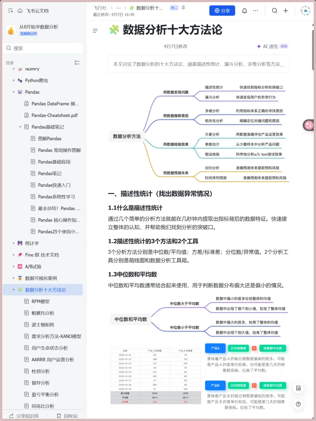别担心，我们数分人有自己的作业帮👍