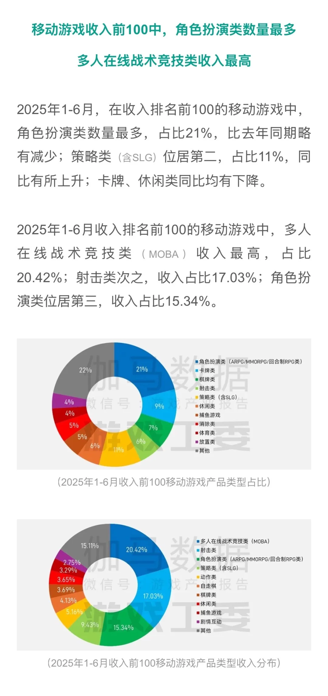 破纪录！上半年游戏规模大增14%🏆行业报告上