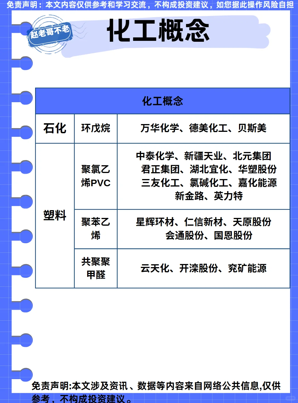 热点题材梳理：化工概念