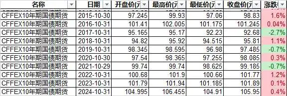 10月债券能否走出至暗时刻？
