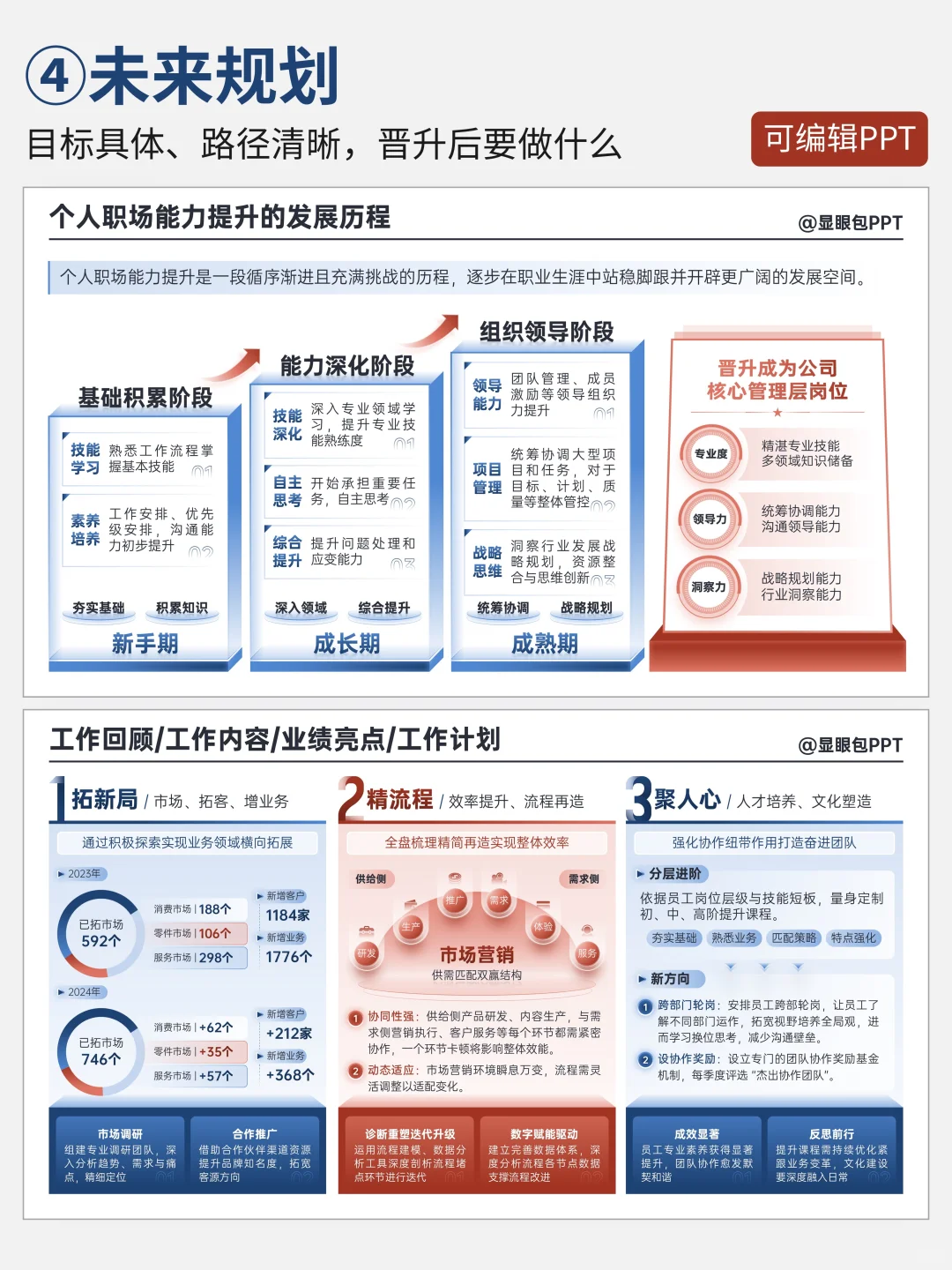 晋升述职PPT，领导想看的四大板块