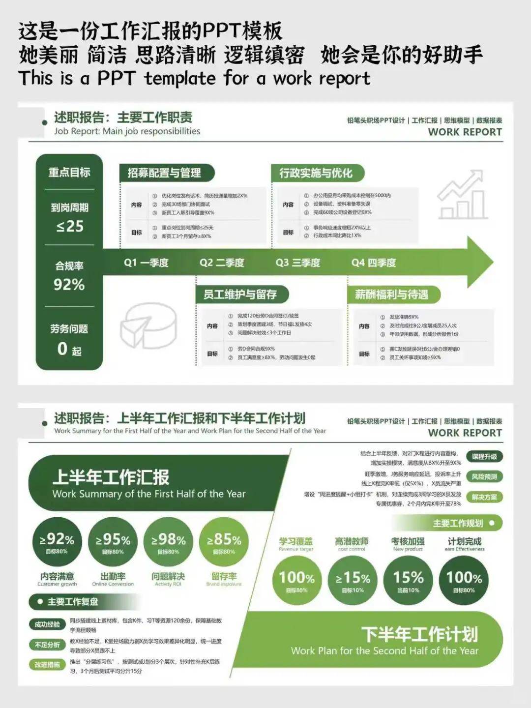 领导说：你的数据化汇报直击重点