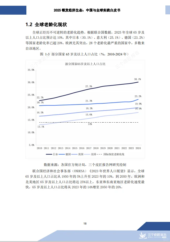 重磅报告！2025银发经济全景：中国vs全球实践