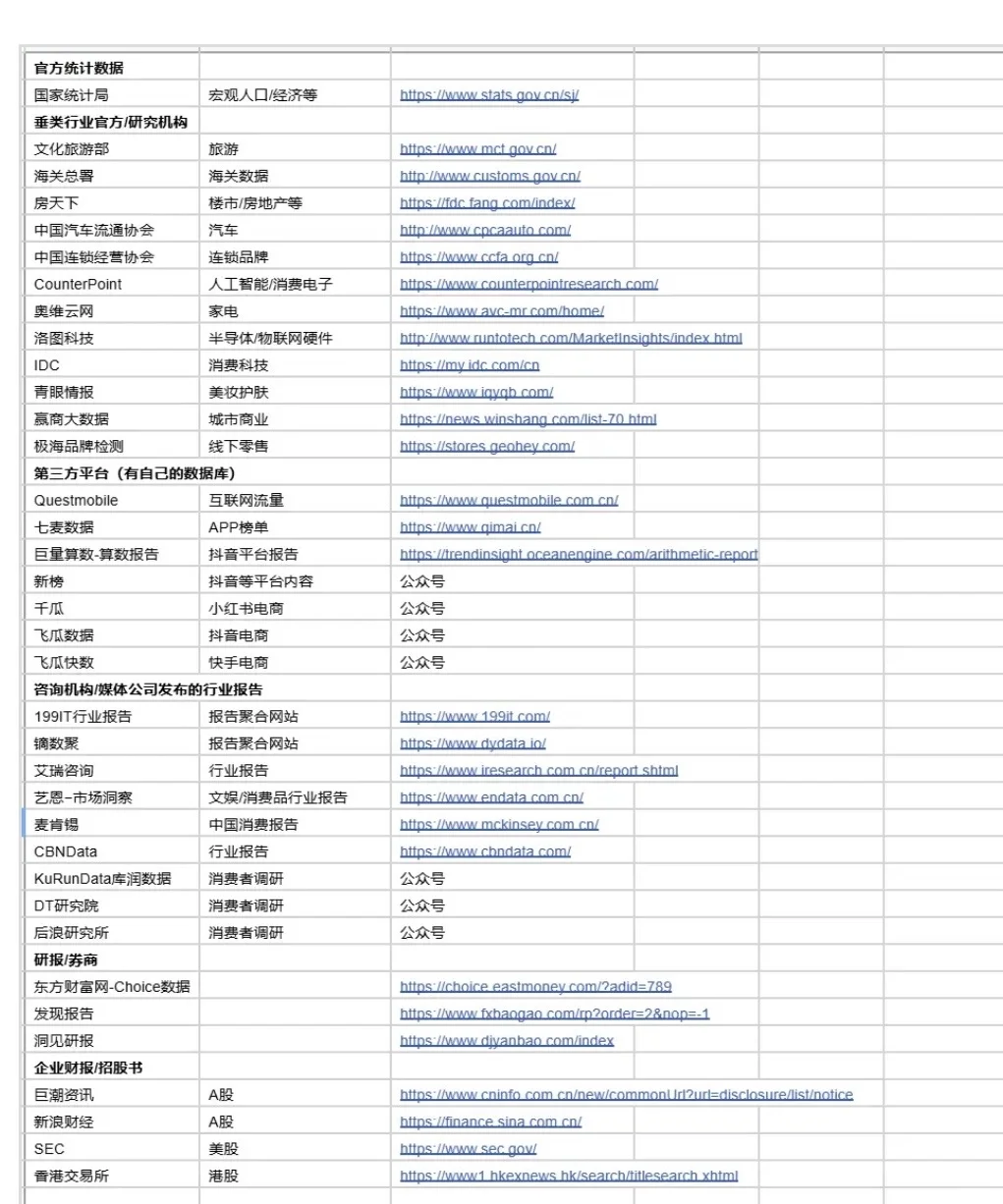 如何快速了解一家陌生公司（上）