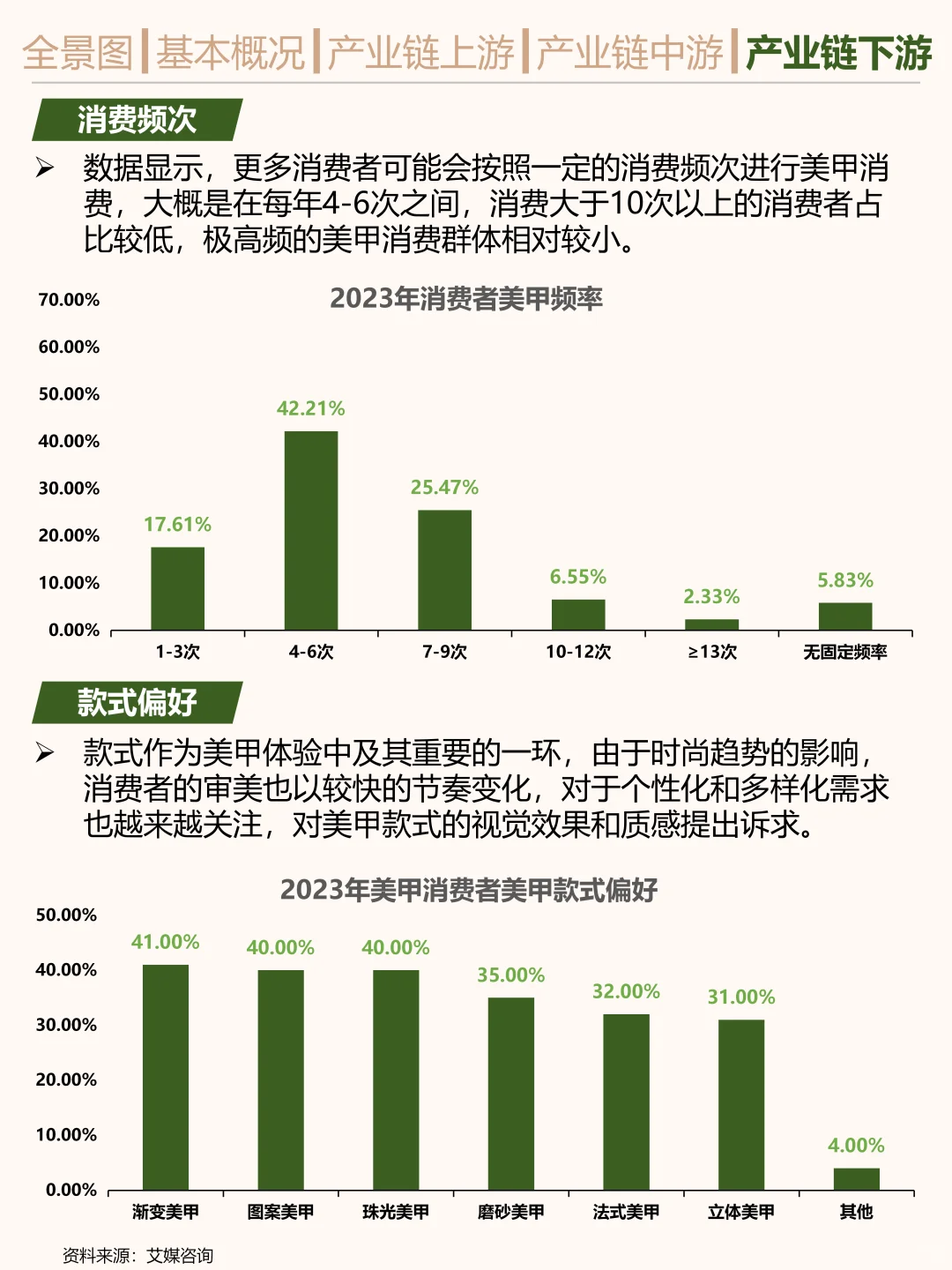 一天吃透一条产业链。美甲