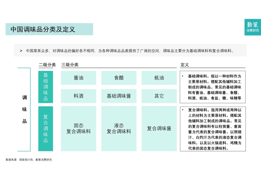 2025年中国调味品行业报告