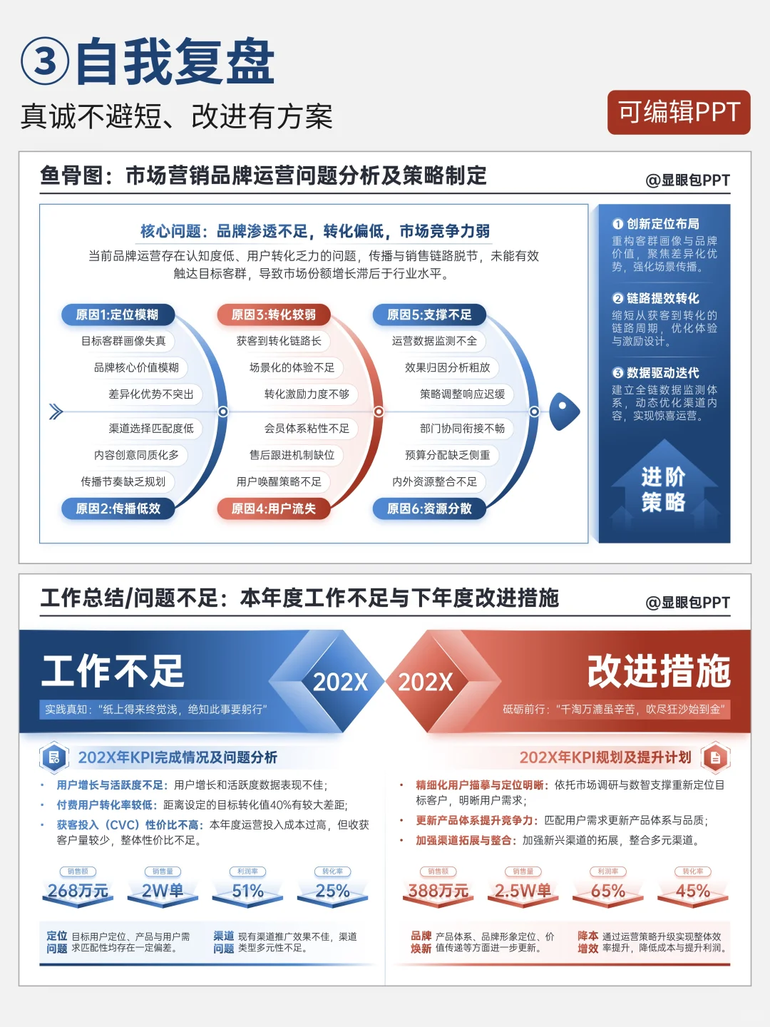 晋升述职PPT，领导想看的四大板块