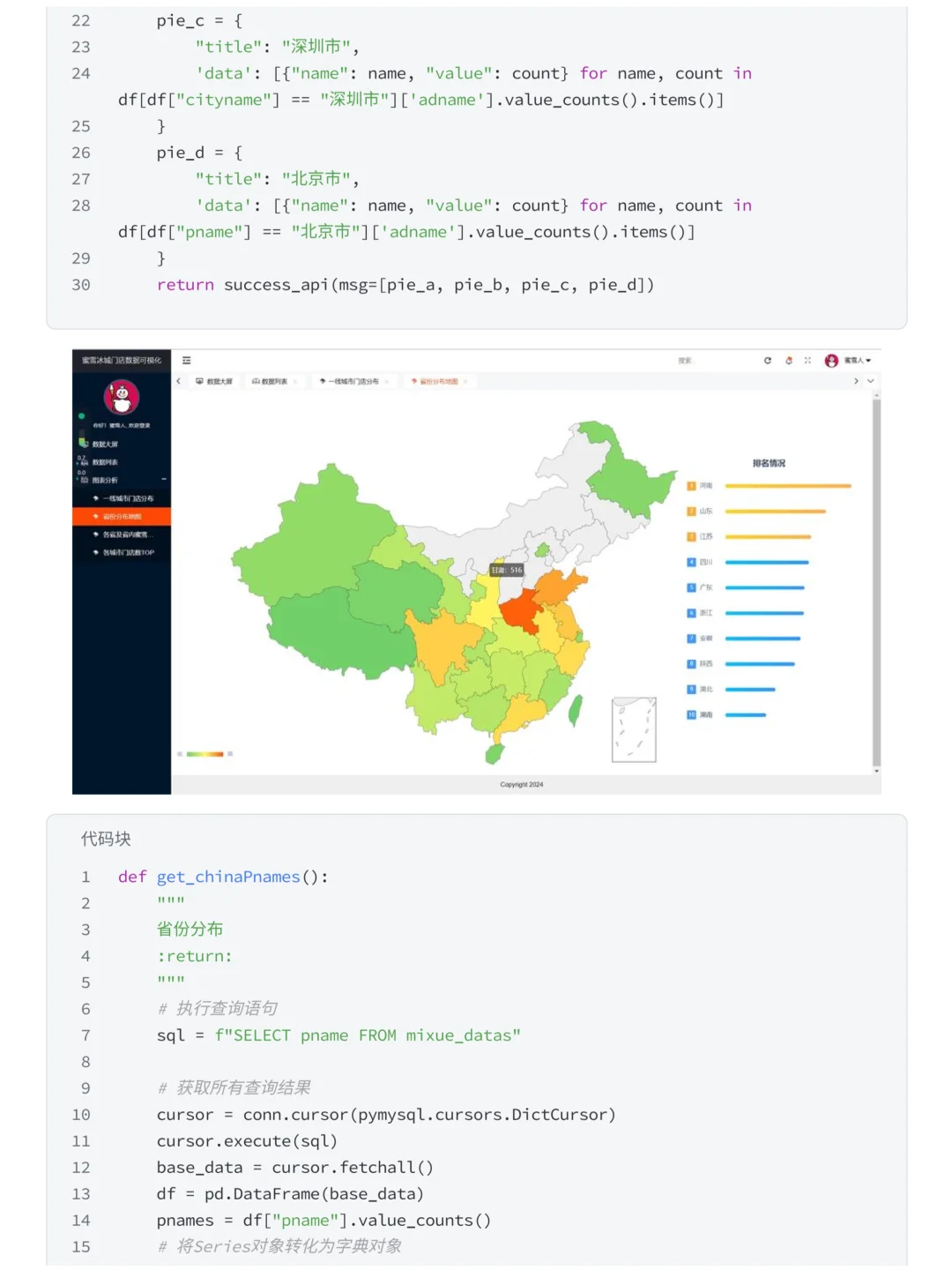 摸鱼写了篇Flask+MySQL蜜雪冰城数据可视化