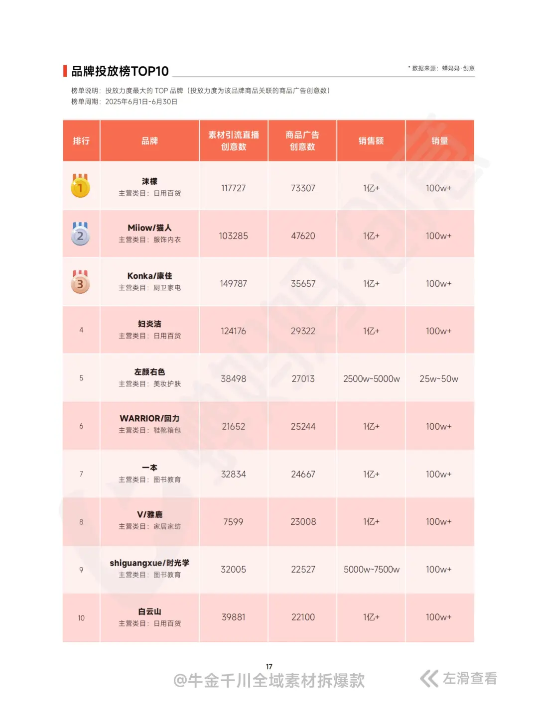 全40P丨抖音千川素材内容爆量洞察报告 8月