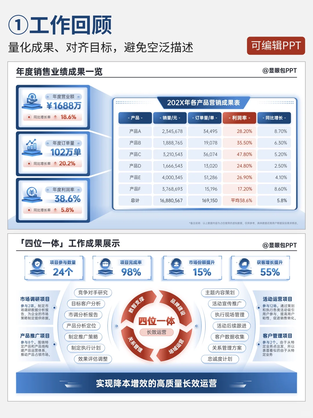 晋升述职PPT，领导想看的四大板块