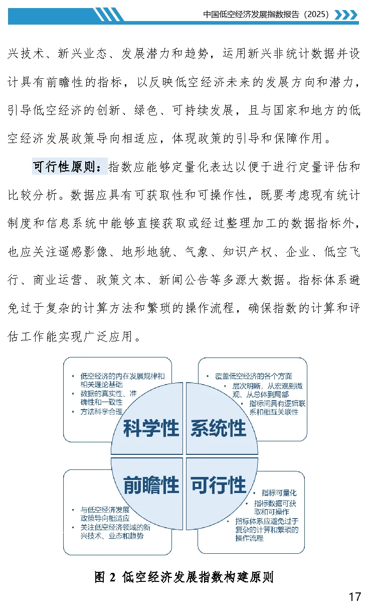 【数据】中国低空经济发展指数报告（2025）