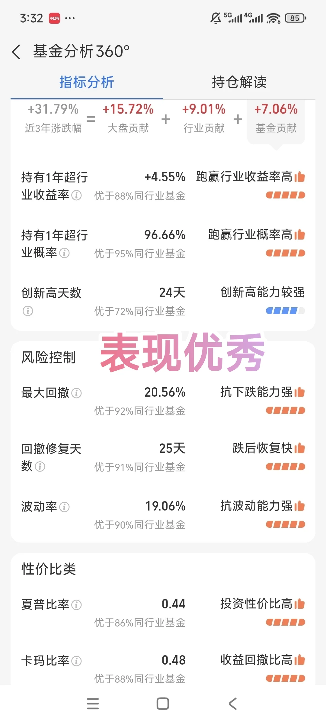 闭眼入的资源基，易方达这只可冲