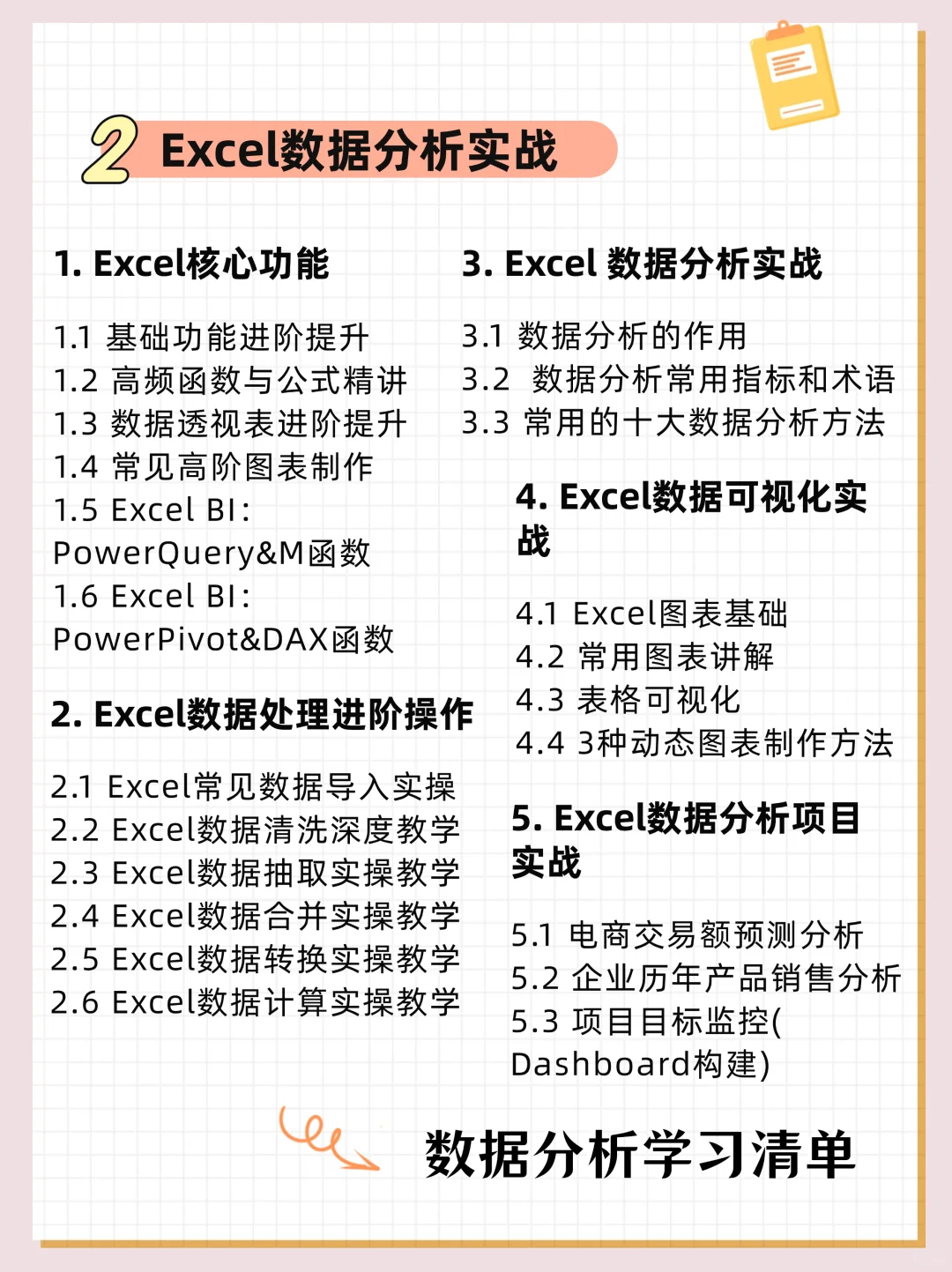 学习数据分析，按照这个计划！两个月就够了