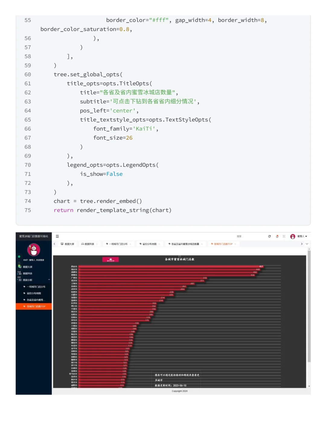 摸鱼写了篇Flask+MySQL蜜雪冰城数据可视化