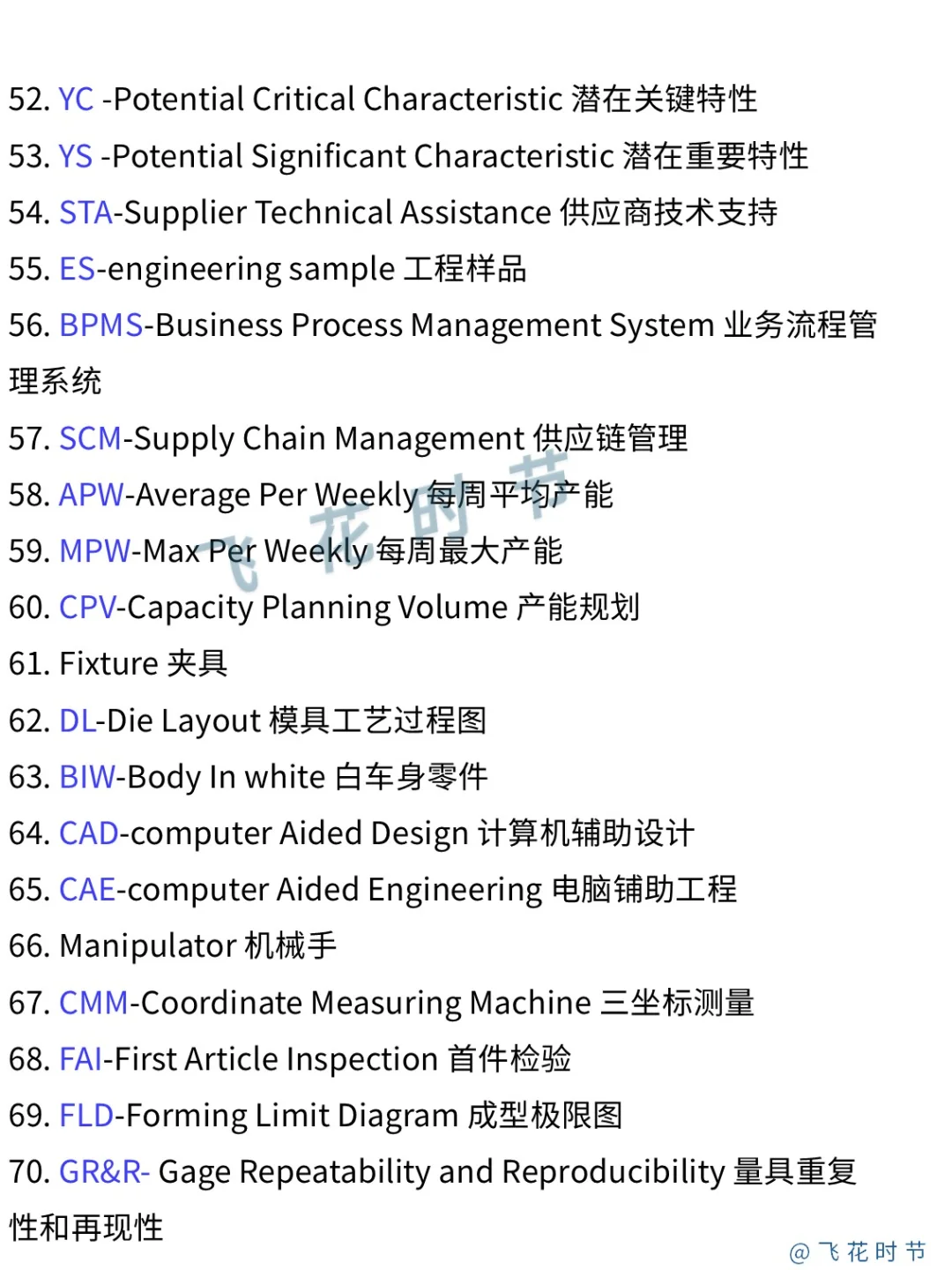 汽车项目管理100个常见英文缩写