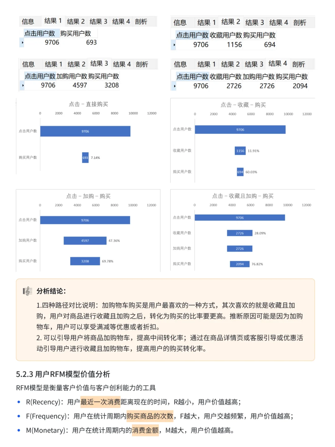 淘宝电商用户行为分析——SQL实战
