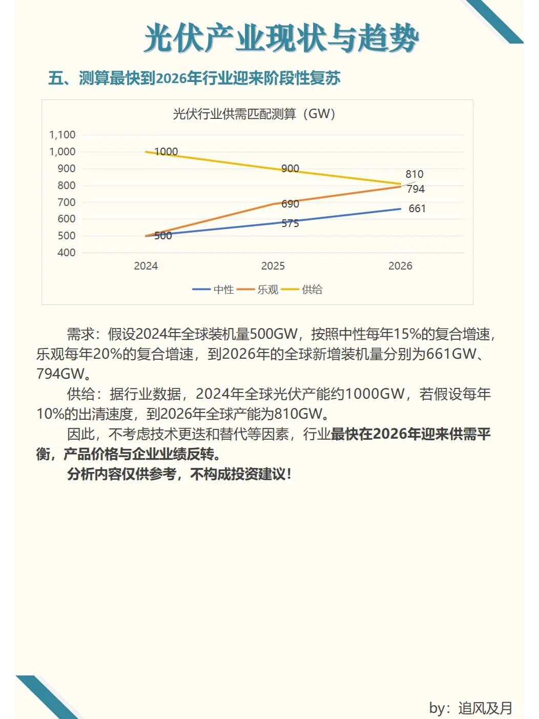 【行业洞见】光伏行业现状与趋势