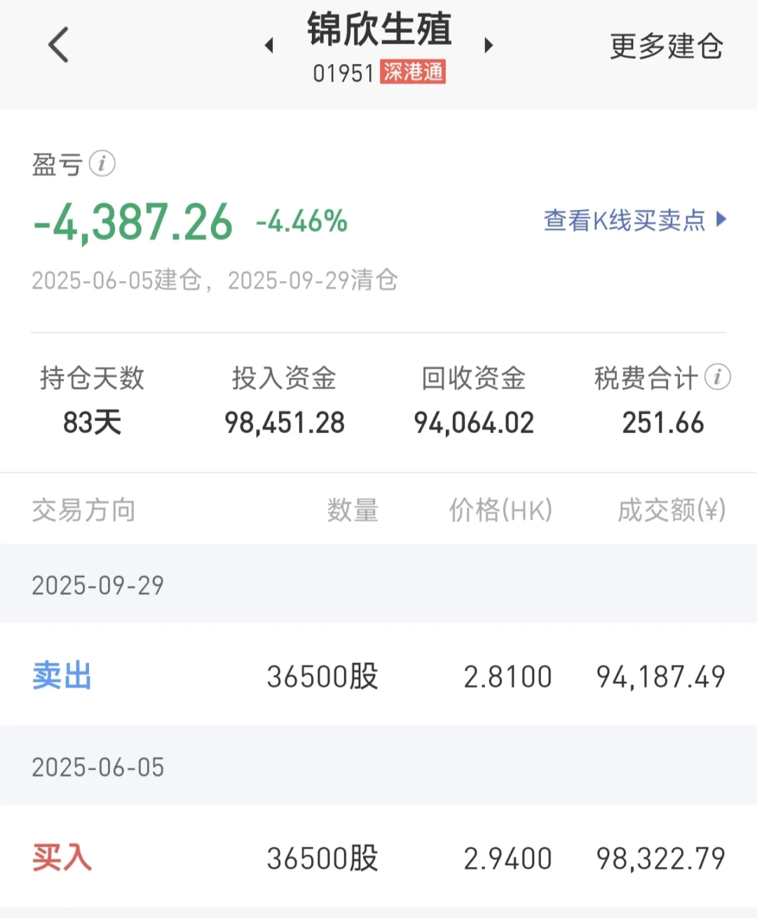 2025年医药医疗板块投资总结