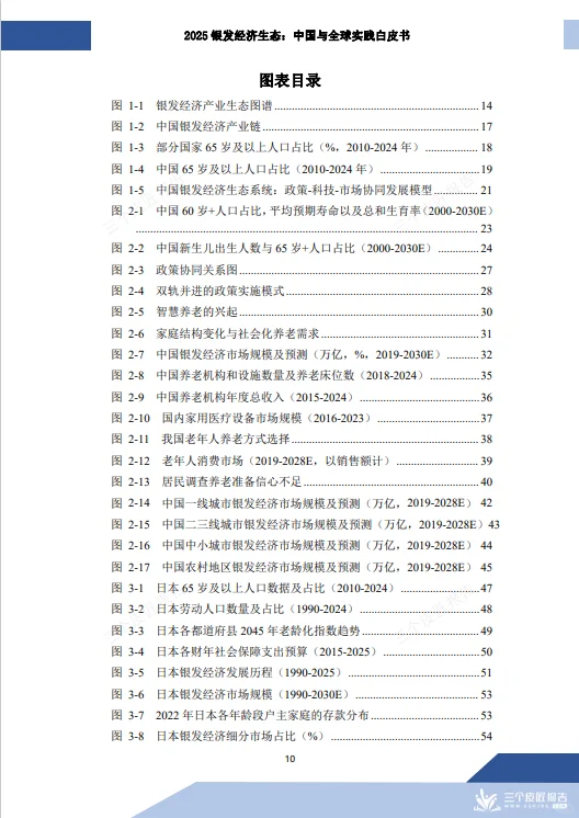 重磅报告！2025银发经济全景：中国vs全球实践
