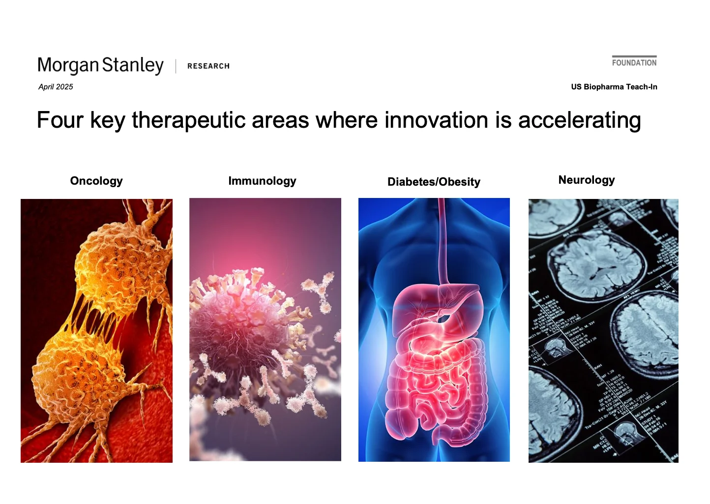 这个大摩的生物医药分析框架太全面了