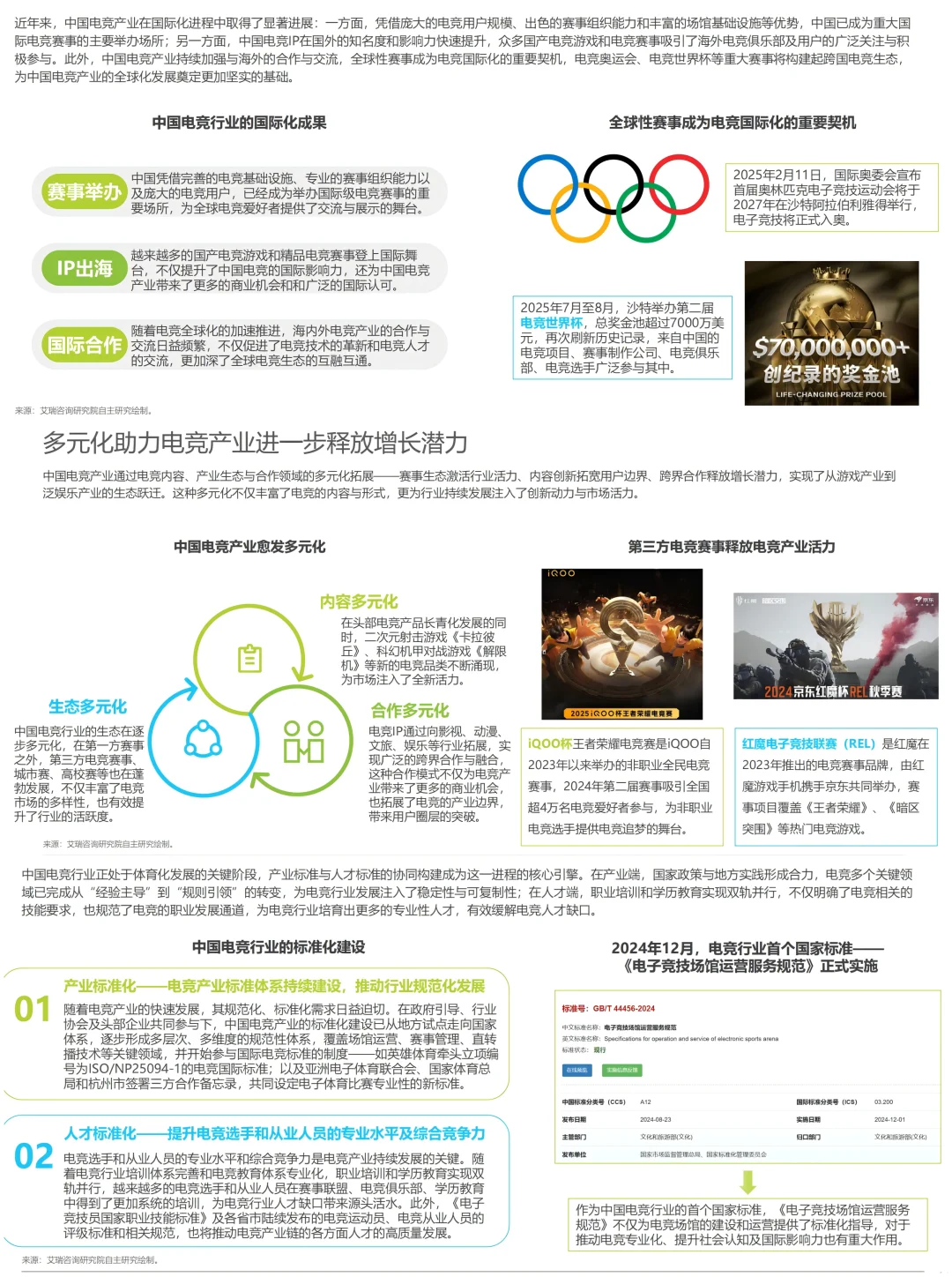 2025中国电竞行业研究报告