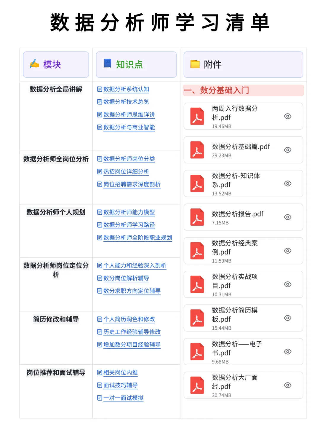 真心建议，每个打工人都要学一学数据分析