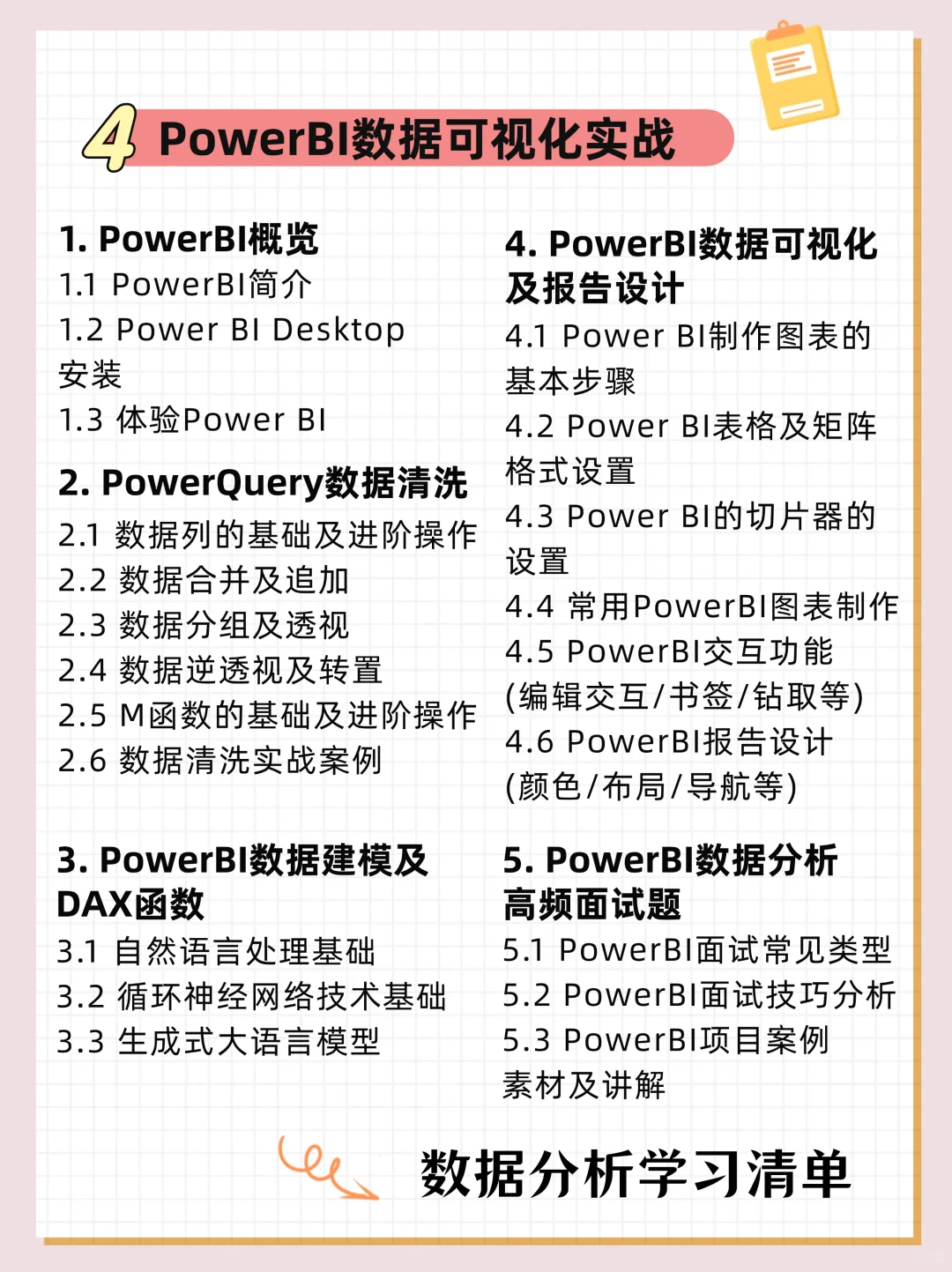 学习数据分析，按照这个计划！两个月就够了