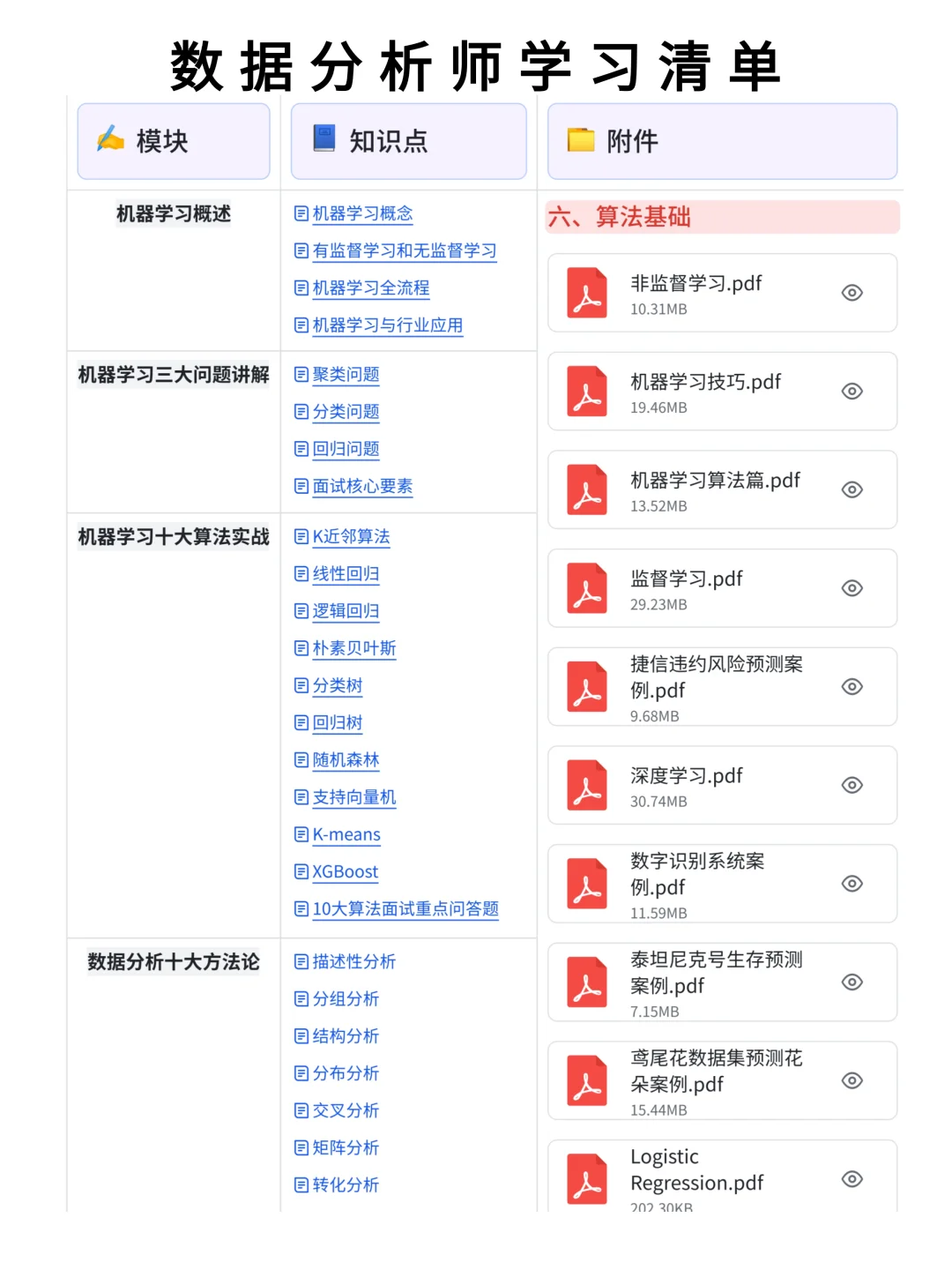 真心建议，每个打工人都要学一学数据分析