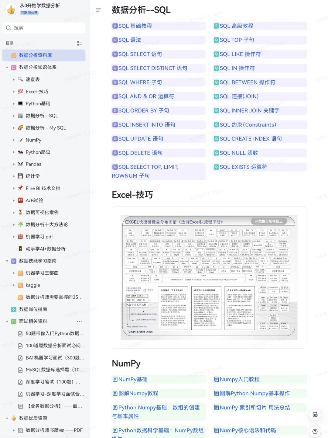 这个网站对数据分析堪称伟大！！