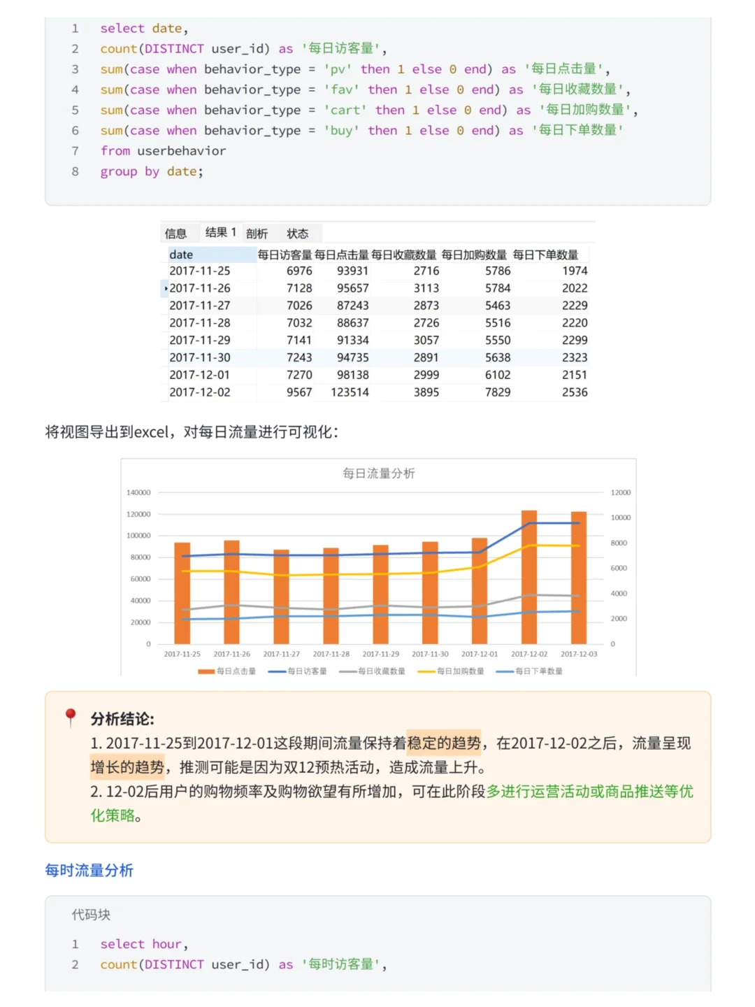 淘宝电商用户行为分析——SQL实战
