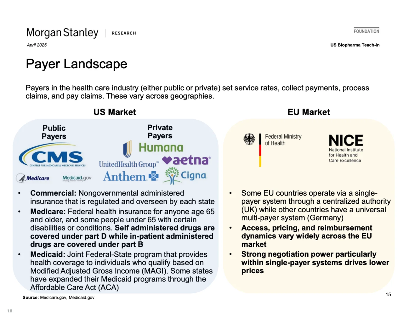 这个大摩的生物医药分析框架太全面了