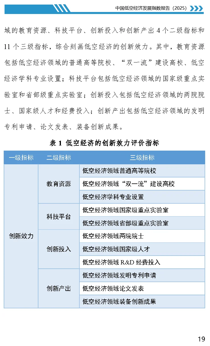 【数据】中国低空经济发展指数报告（2025）