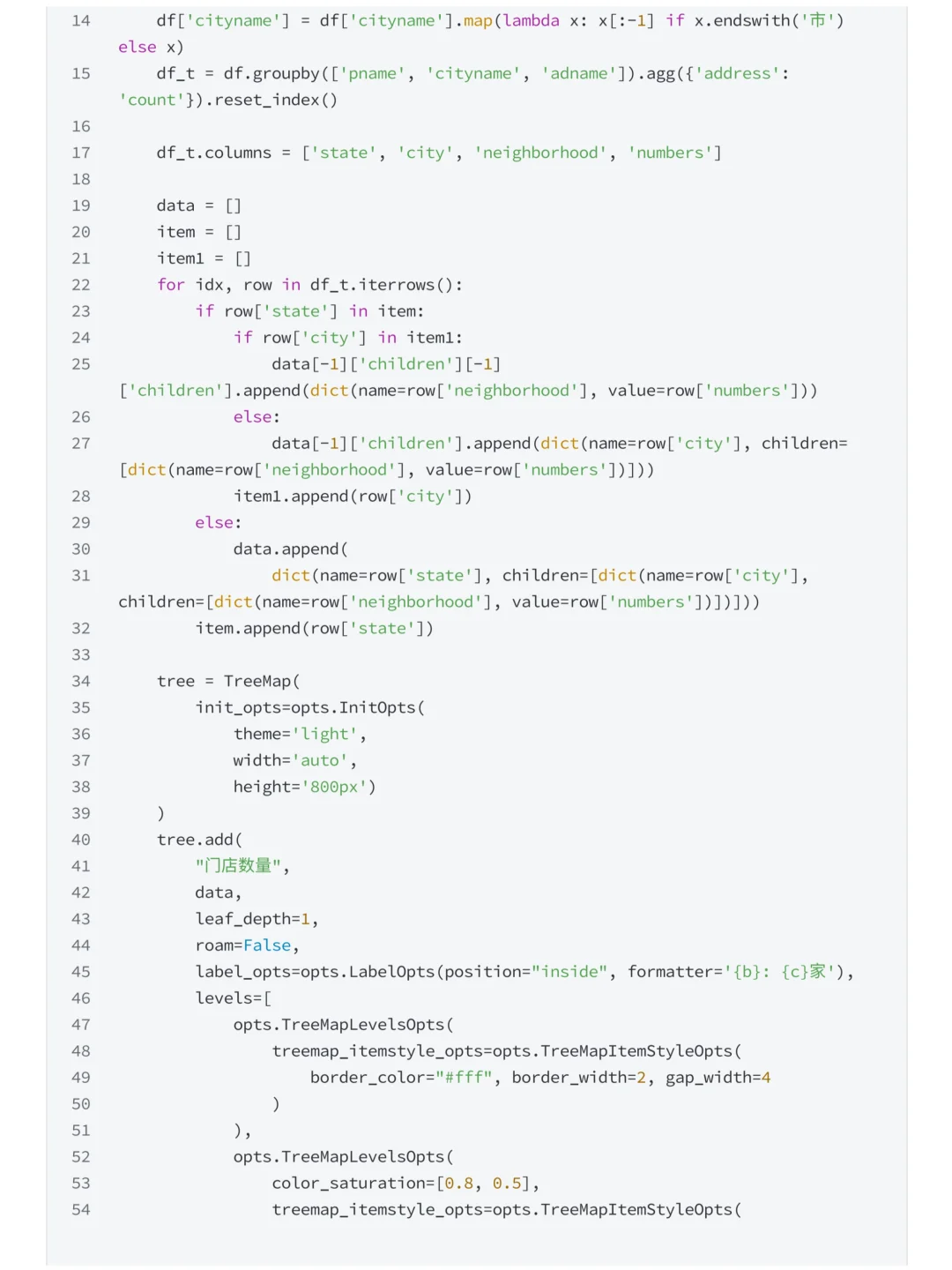 摸鱼写了篇Flask+MySQL蜜雪冰城数据可视化