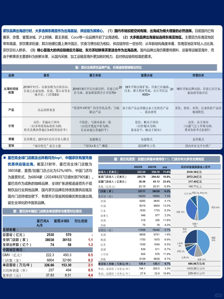 东方茶在茶饮行业的深度发展报告