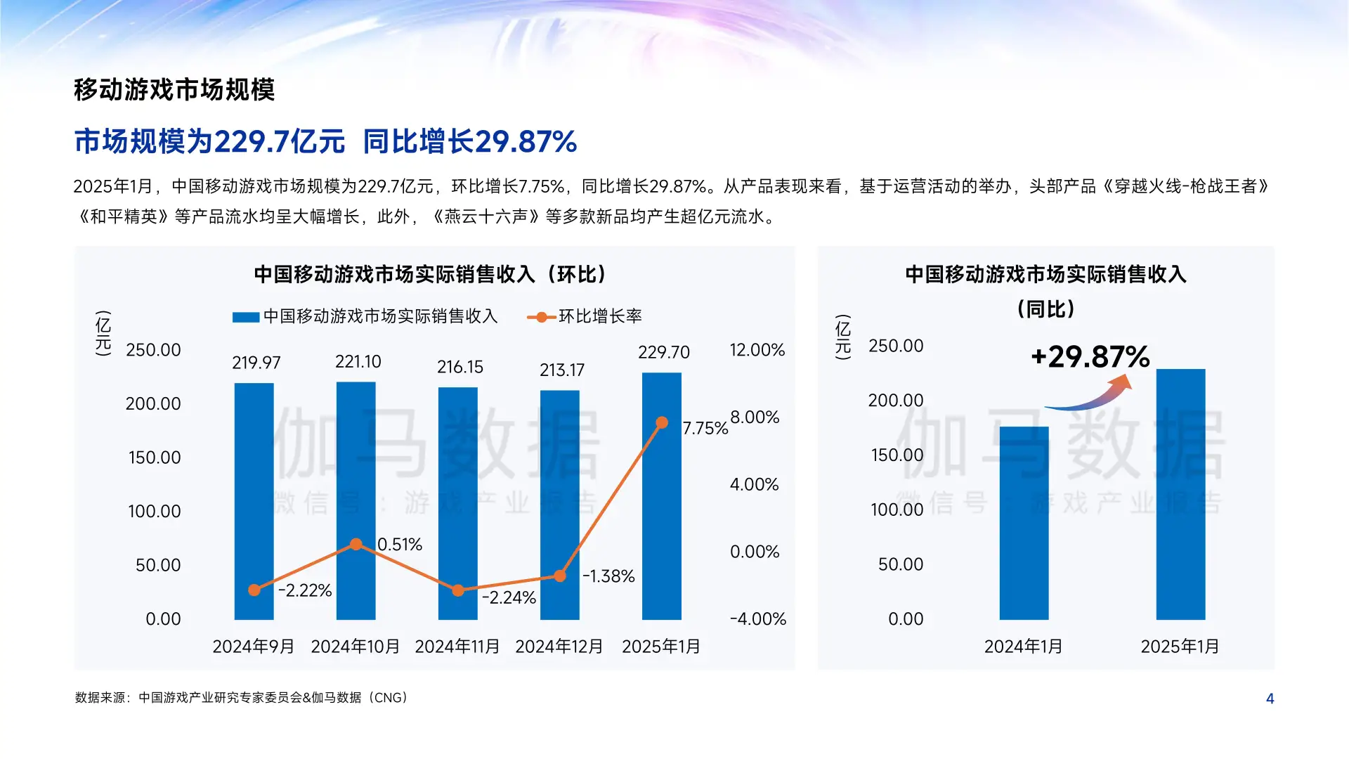 2025年1月中国游戏产业月度报告精华解读