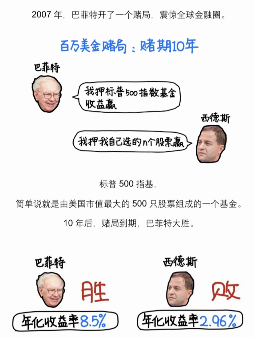 巴菲特打了个赌 震惊全球金融圈