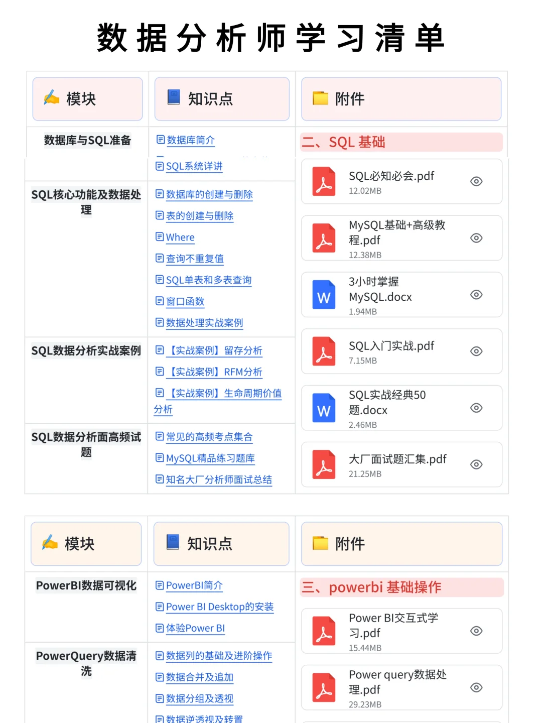 真心建议，每个打工人都要学一学数据分析