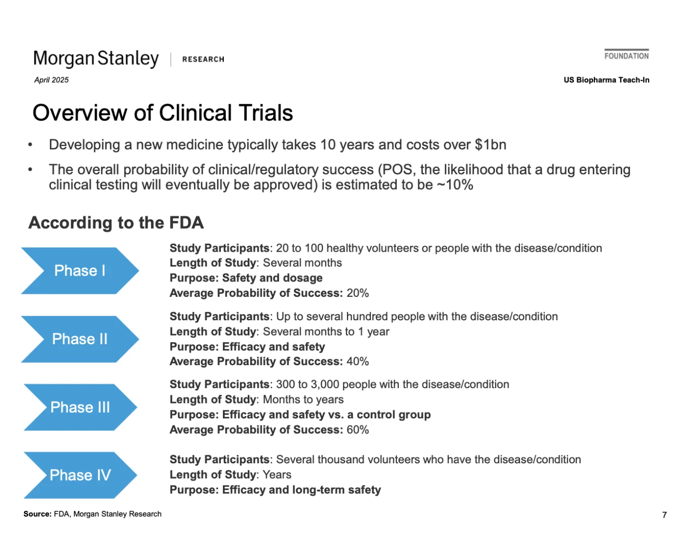 这个大摩的生物医药分析框架太全面了
