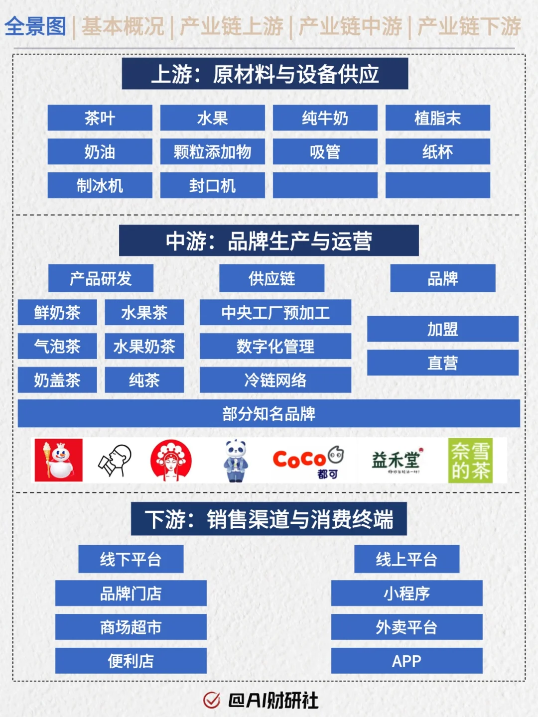 一天吃透产业链No.10:茶饮
