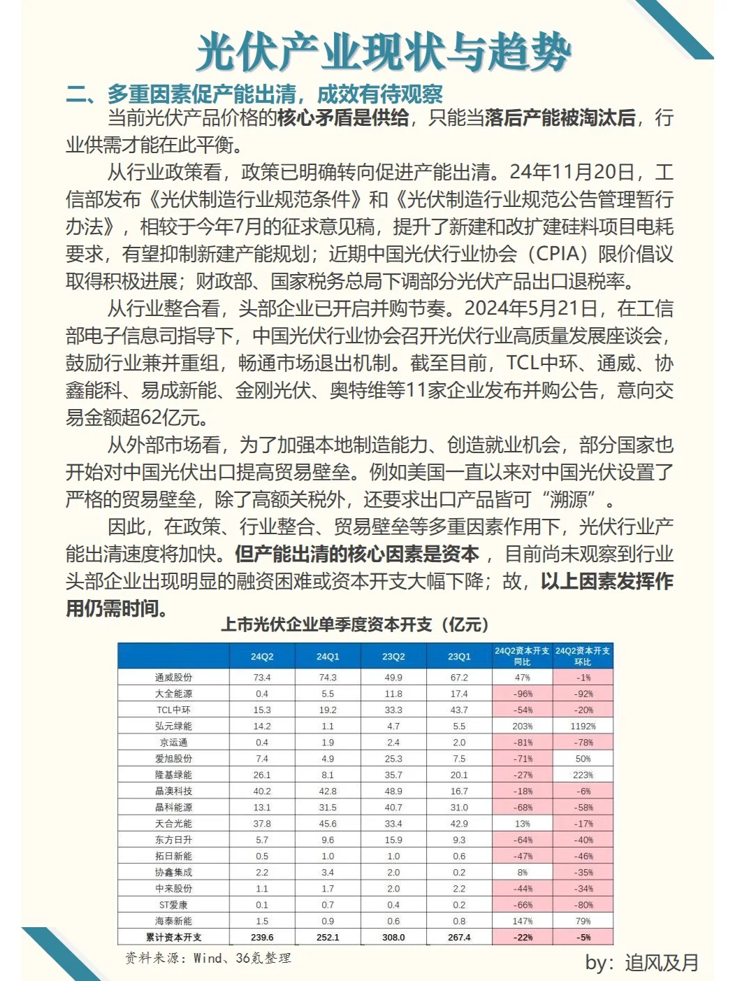 【行业洞见】光伏行业现状与趋势