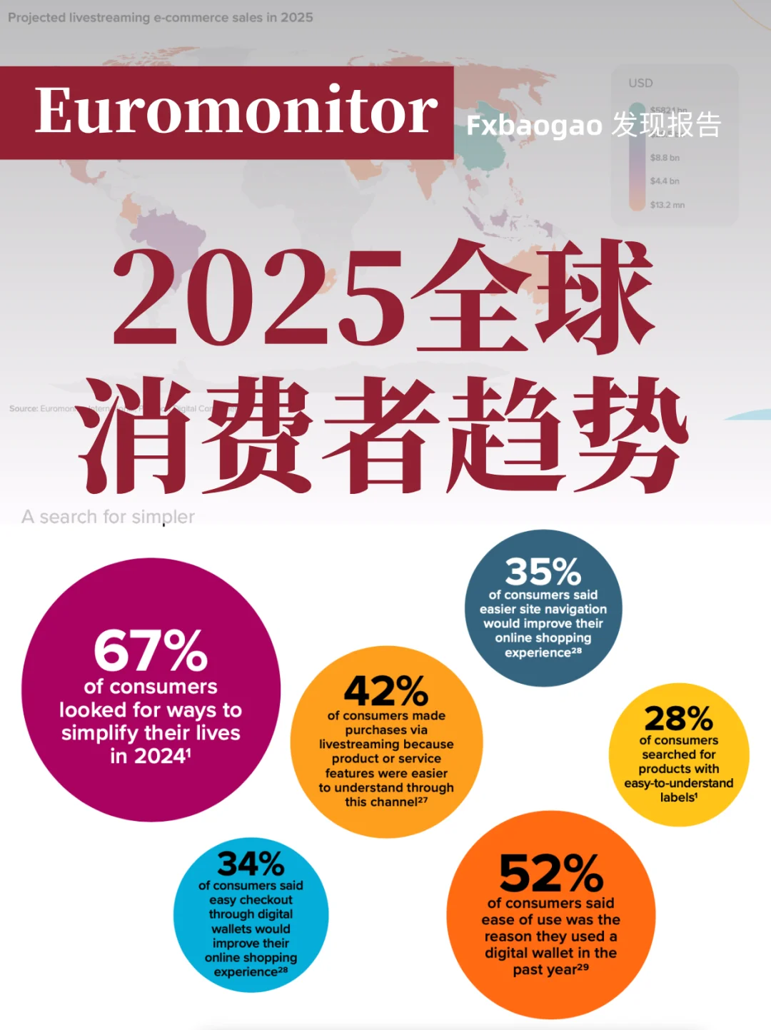 Euromonitor｜2025年全球消费者趋势