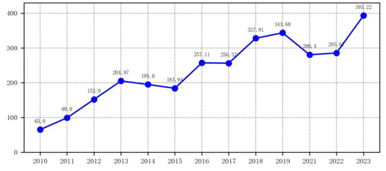 前线战报—市场分析报告新鲜出炉！