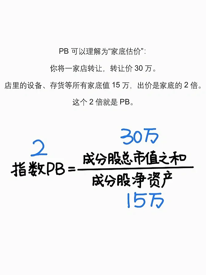 巴菲特打了个赌 震惊全球金融圈
