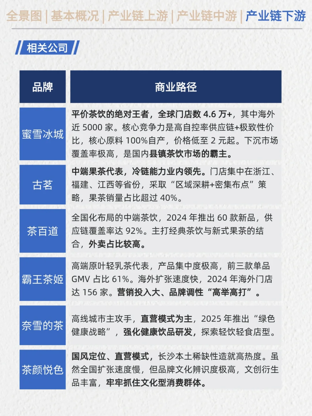 一天吃透产业链No.10:茶饮