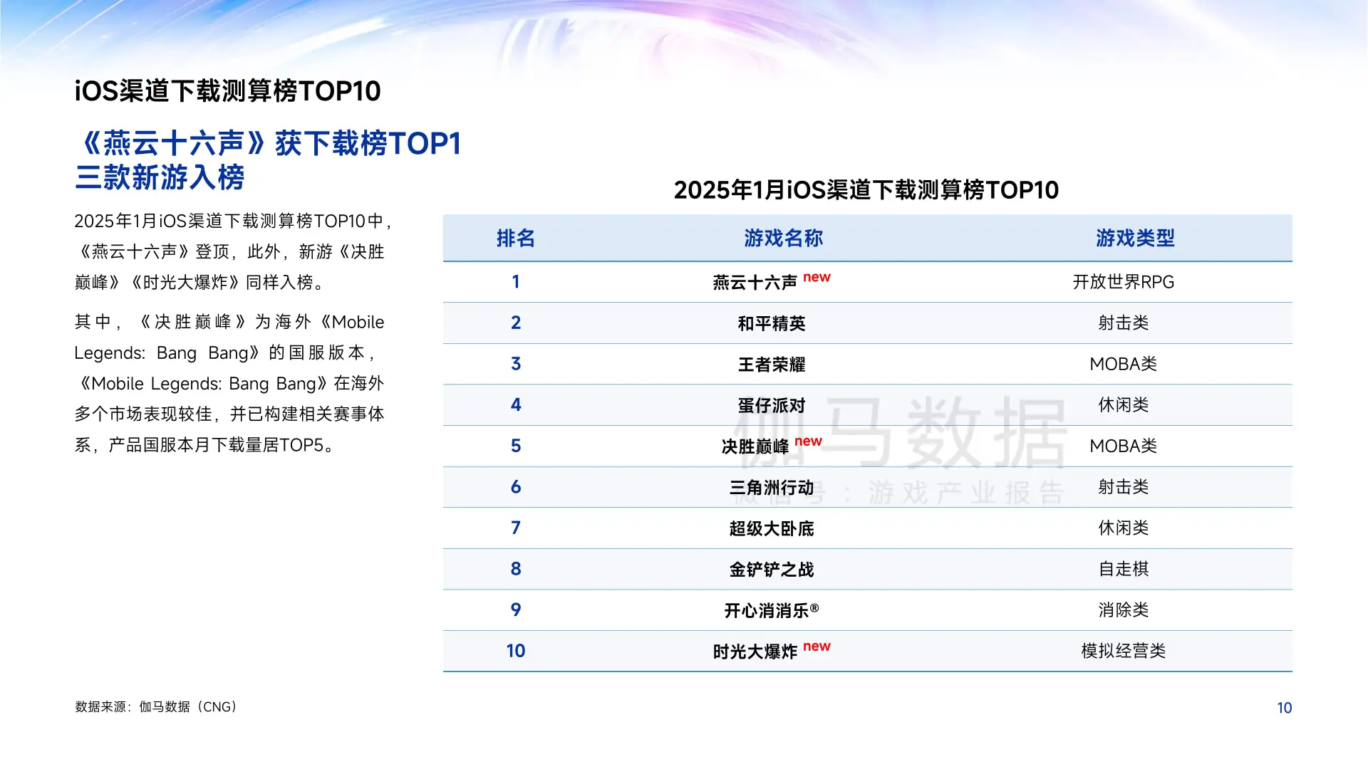 2025年1月中国游戏产业月度报告精华解读