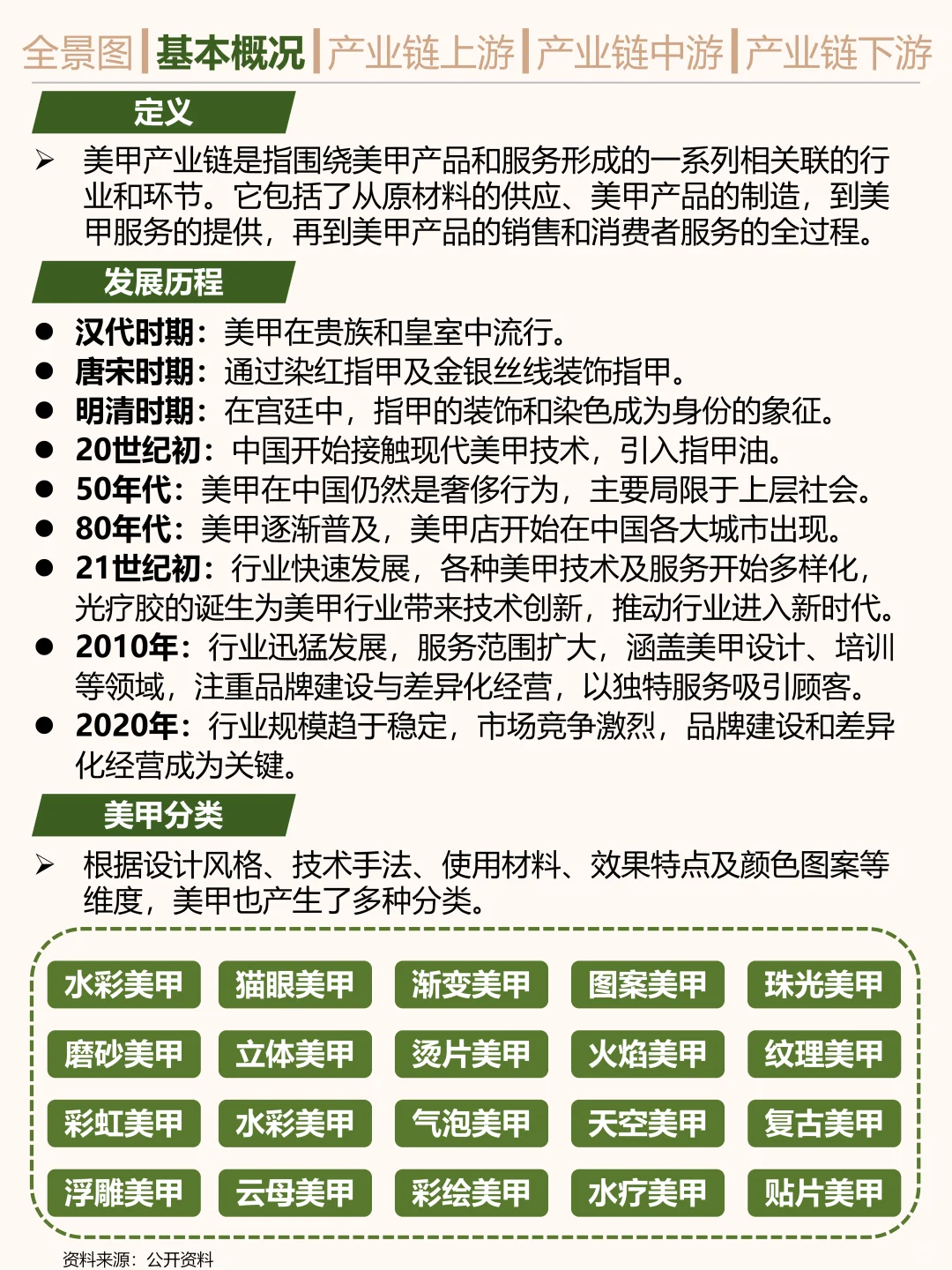 一天吃透一条产业链。美甲