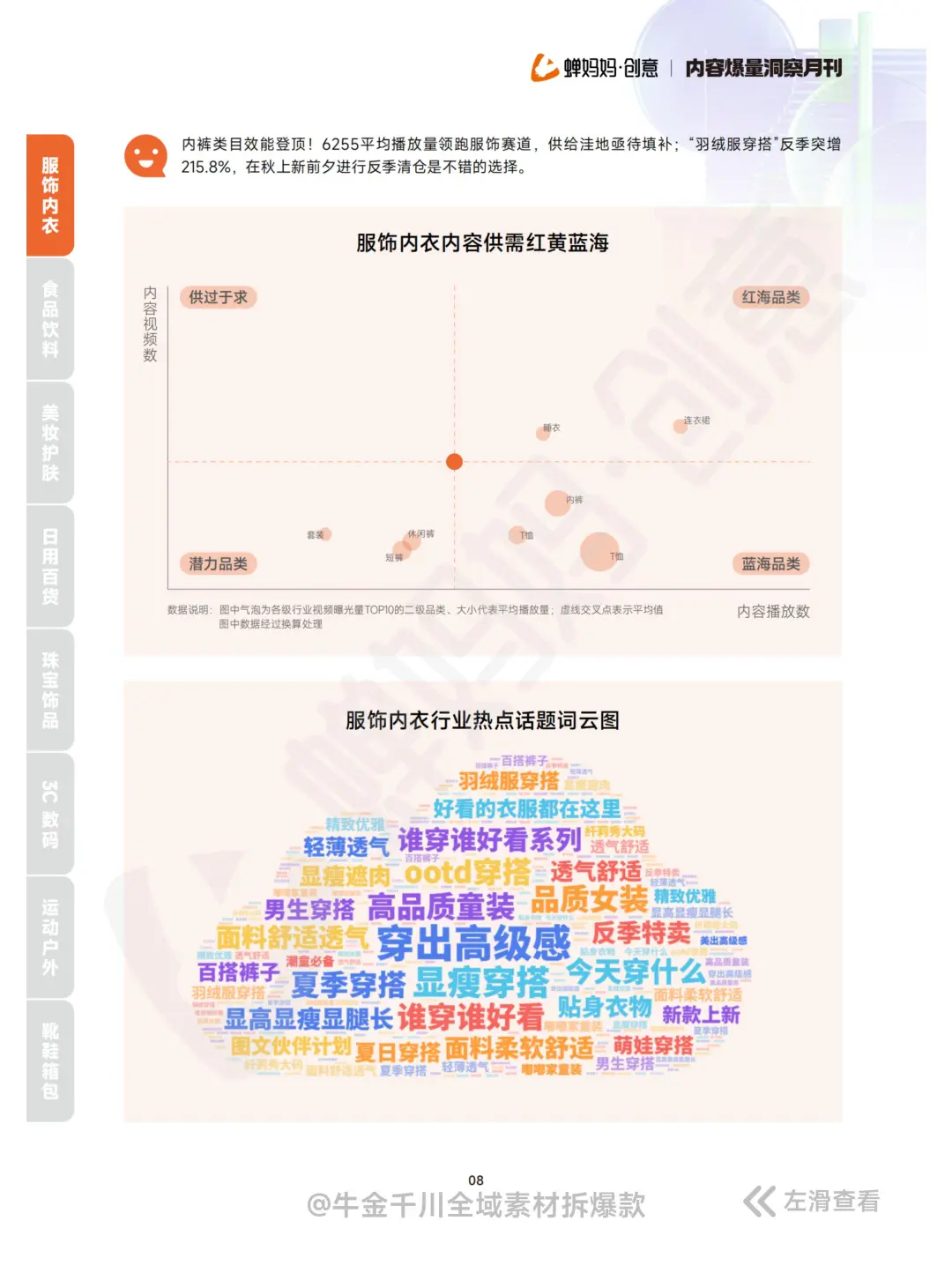 全40P丨抖音千川素材内容爆量洞察报告 8月