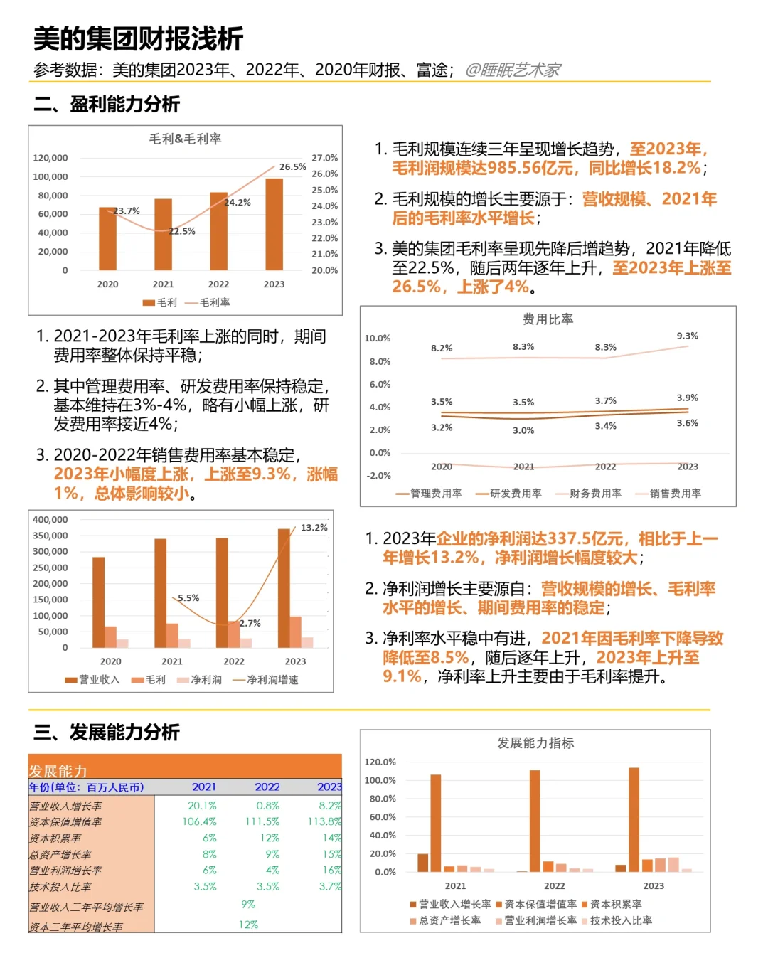 美的23年财报分析：经济复苏带动行业增长