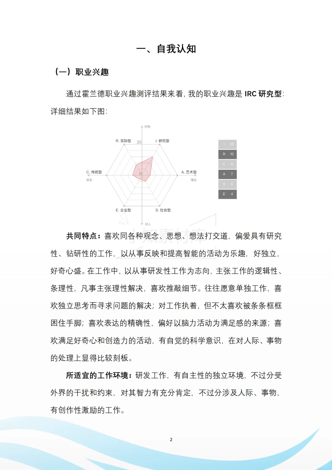 一套精品的大学生职业生涯规划书模板🥰