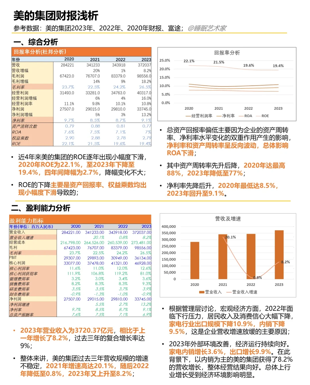 美的23年财报分析：经济复苏带动行业增长